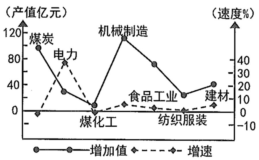 依托真實情境，踐行課改理念