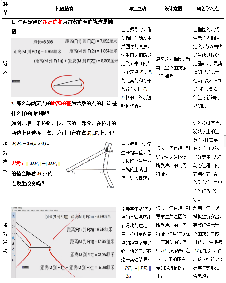 市級(jí)課題《基于學(xué)科特點(diǎn)的高中研創(chuàng)教學(xué)模式研究》課例04