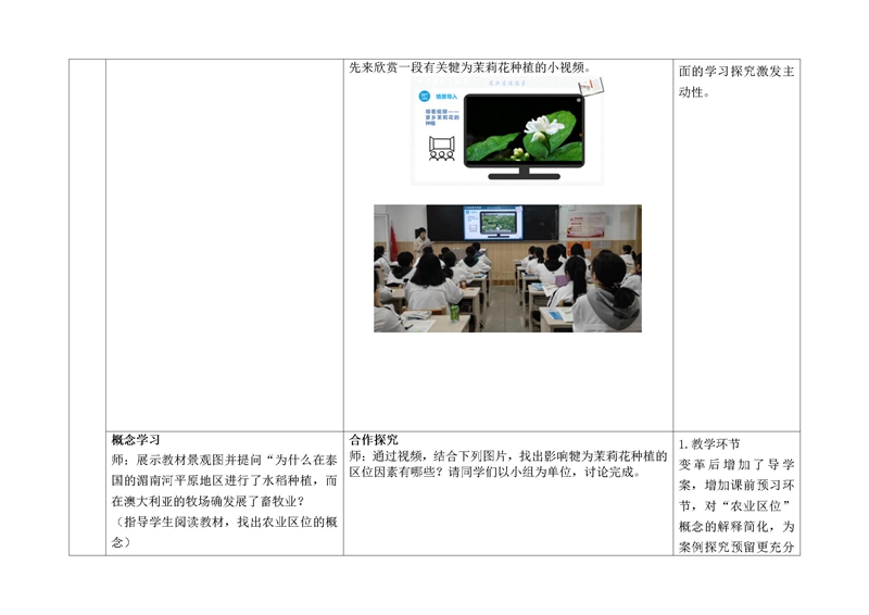 課堂教學(xué)模式變革分析之農(nóng)業(yè)區(qū)位因素